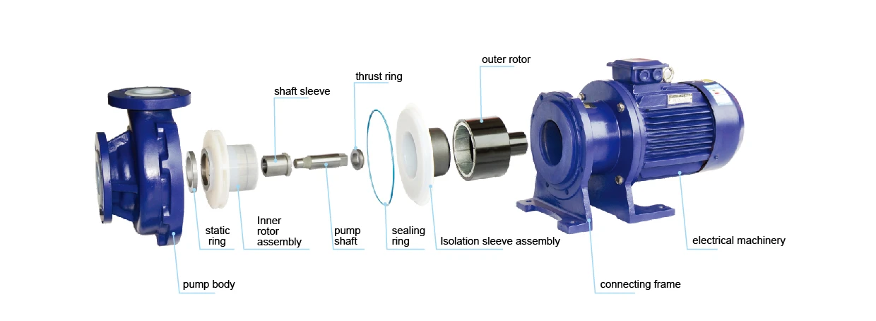 Fluoroplastic Corrosion Resistant Magnetic Pump