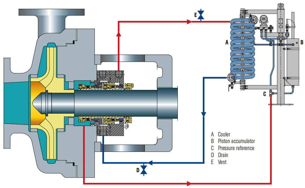 Seal chamber details